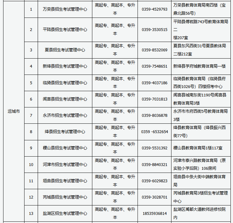 2024年山西省成人高考現(xiàn)場(chǎng)審核點(diǎn)信息