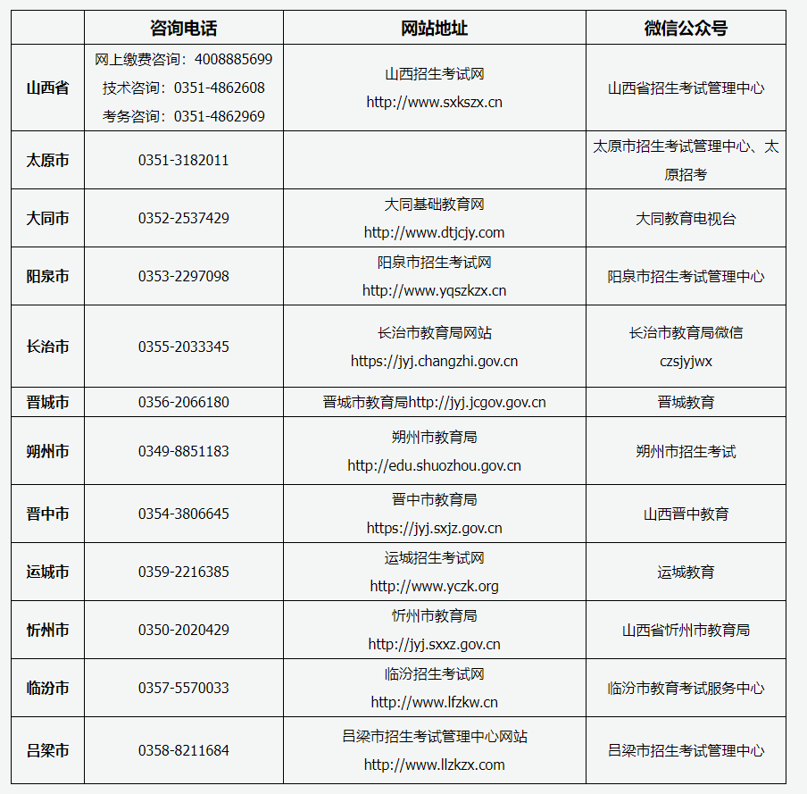 山西省2024年成人高考報(bào)名咨詢電話、網(wǎng)站地址及微信公眾號