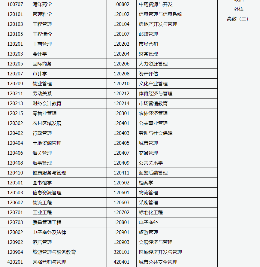 山西招生考試網(wǎng)：2024年成人高考專升本招生專業(yè)與統(tǒng)一考試科目對照表