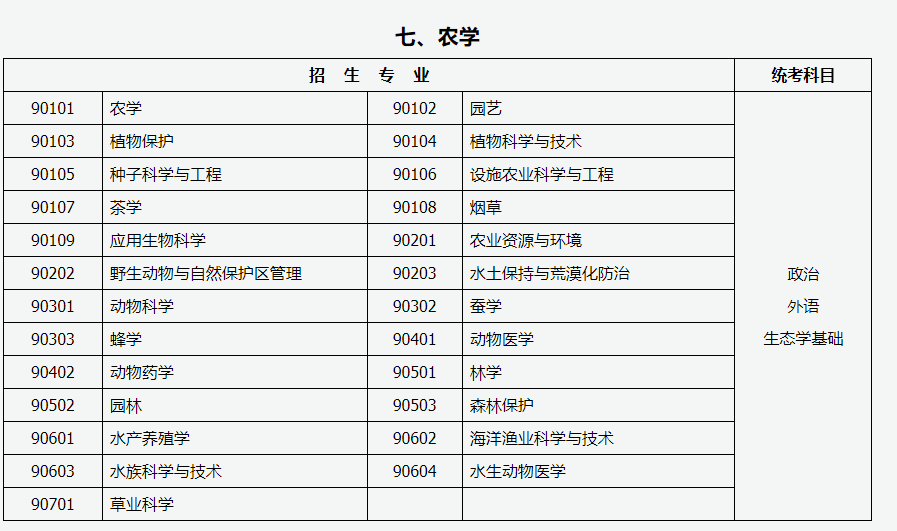 山西招生考試網(wǎng)：2024年成人高考專升本招生專業(yè)與統(tǒng)一考試科目對照表