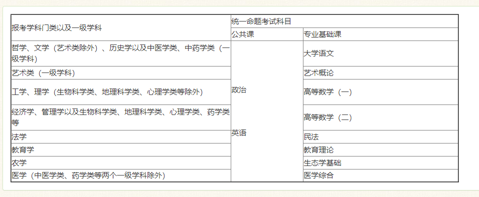 重慶市教育考試院：報名時間