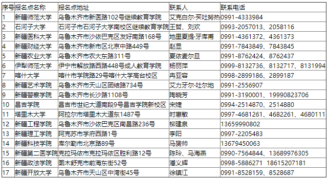 新疆維吾爾自治區(qū)2024年成人高考免試生資格審核咨詢電話（區(qū)內高校）