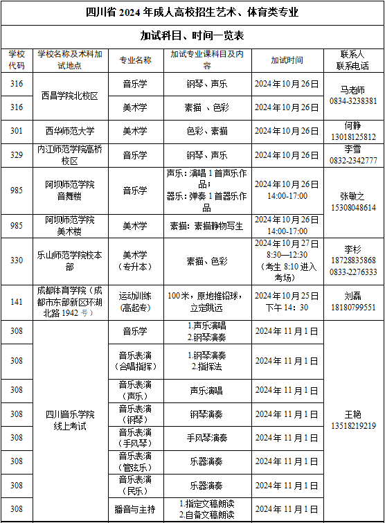 四川省2024年成人高校招生專(zhuān)業(yè)目錄