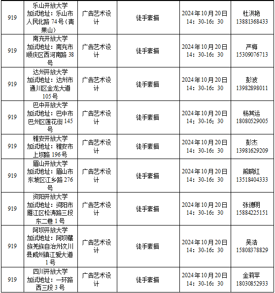 四川省2024年成人高校招生專(zhuān)業(yè)目錄