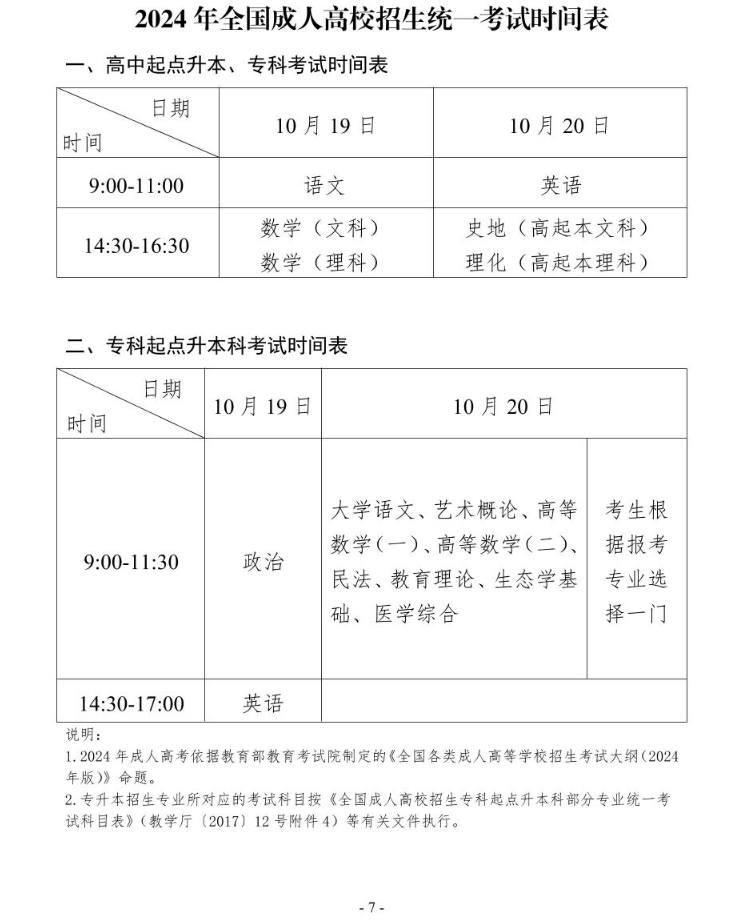 2024年貴州省成人高?？荚囌猩忌刈x