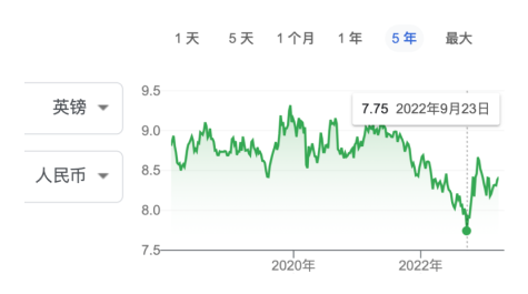 2023年英國留學史上最貴？英國名校中國留學生年均30萬開銷有點緊！