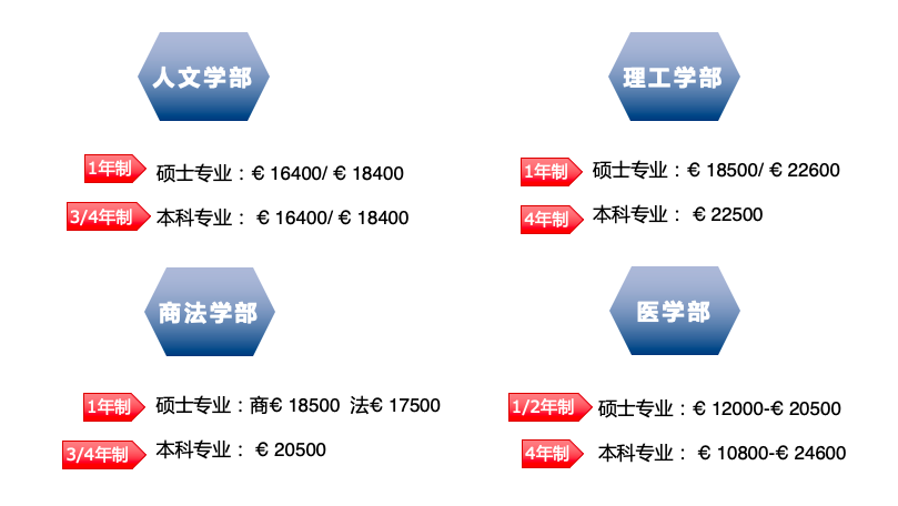 科克大學專升本留學費用 科克大學回國怎么樣