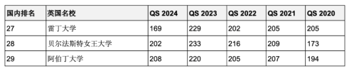 5年連續(xù)進(jìn)入QS全球前200世界名校！英澳加留學(xué)首選哪些？