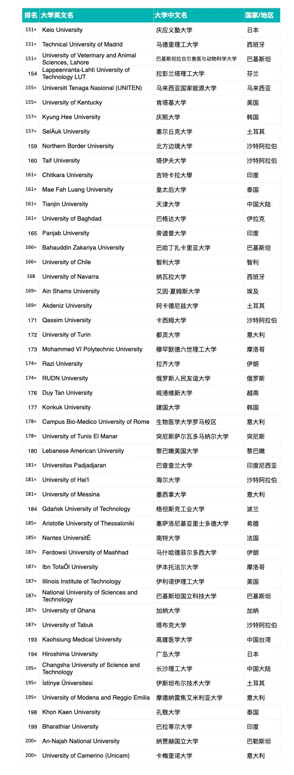 首屆?2025年泰晤士高等教育跨學(xué)科科學(xué)排名正式揭曉：麻省理工學(xué)院位居世界第一