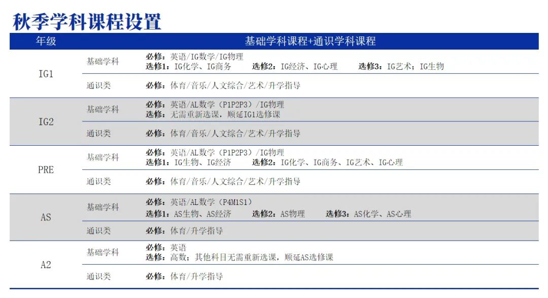 科橋國際高中課程設置