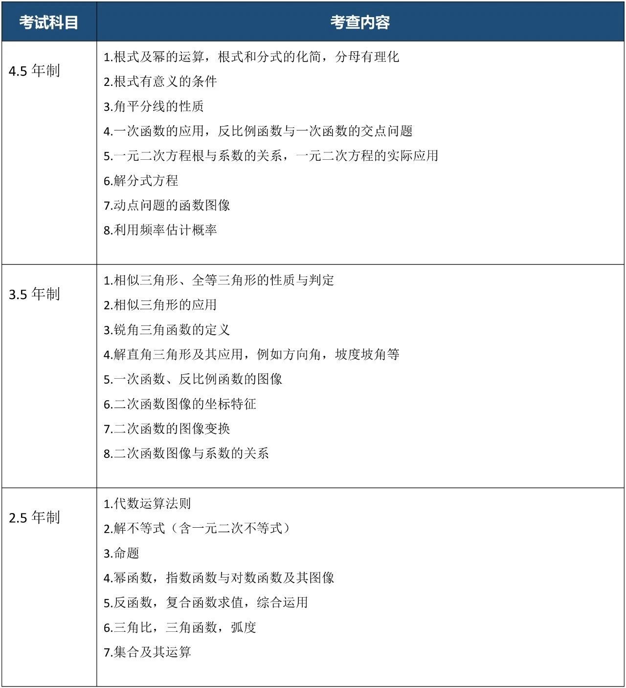 上海科橋國(guó)際高中2025年春季班招生簡(jiǎn)章