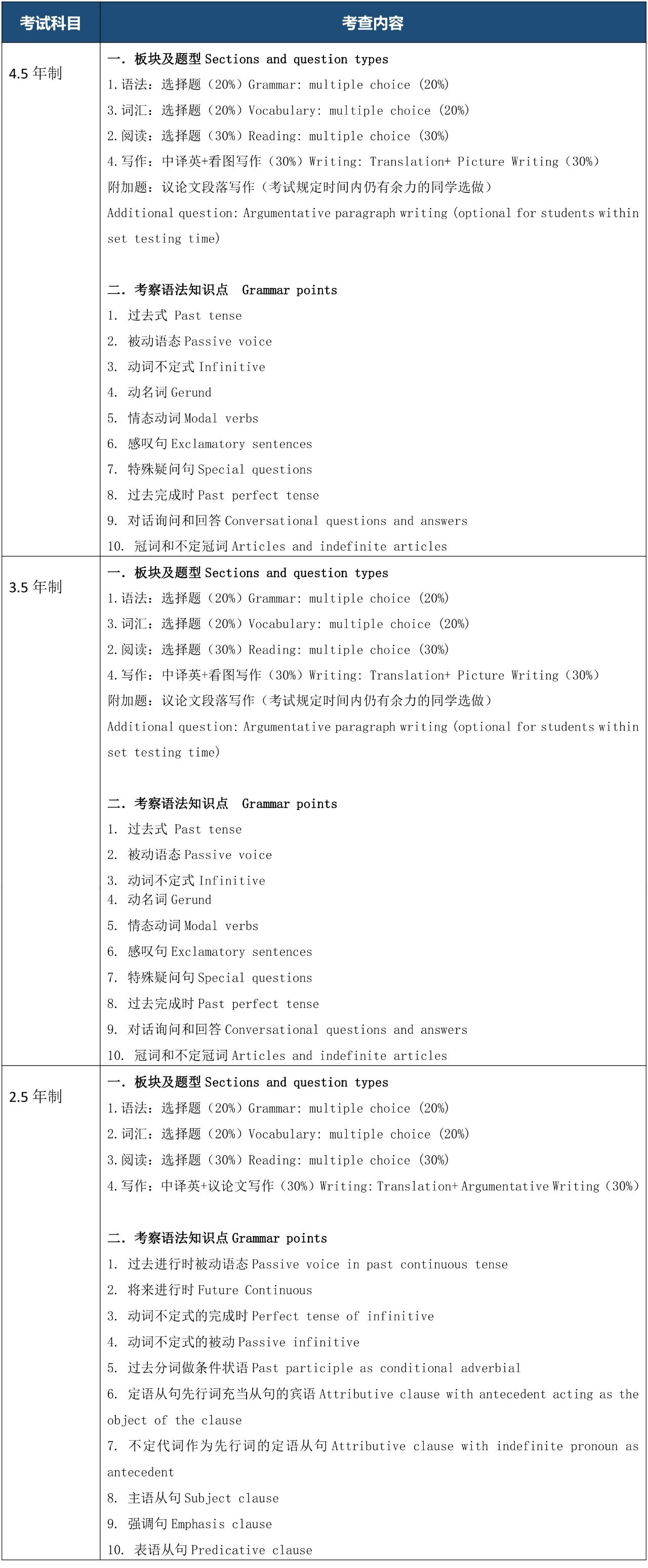 上?？茦驀?guó)際高中2025年春季班招生簡(jiǎn)章