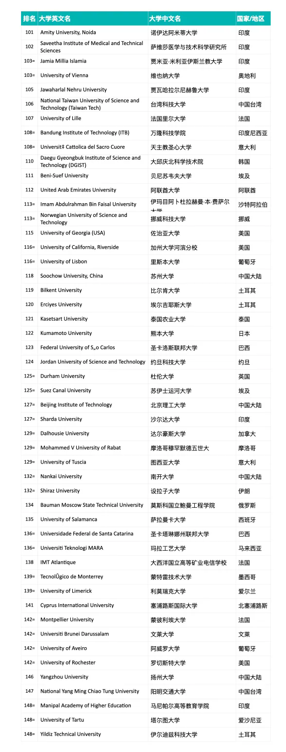 首屆?2025年泰晤士高等教育跨學(xué)科科學(xué)排名正式揭曉：麻省理工學(xué)院位居世界第一