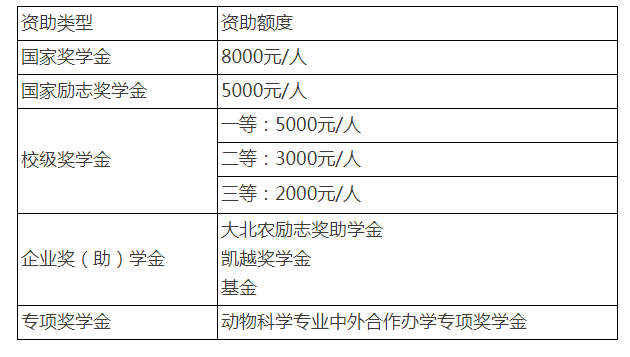 中外合作辦學(xué)項(xiàng)目—?jiǎng)游锟茖W(xué)專業(yè)2023年招生說(shuō)明