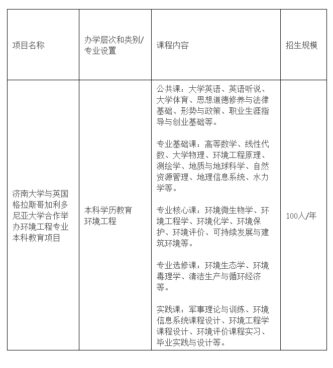 濟南大學與英國格拉斯哥加利多尼亞大學合作舉辦環(huán)境工程專業(yè)本科教育項目