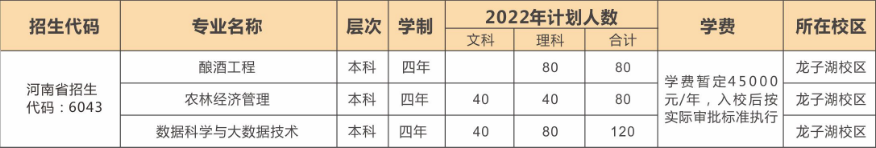 河南牧業(yè)經(jīng)濟學(xué)院卡洛理工國際學(xué)院 2022 招生簡章