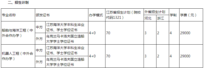 江蘇海洋大學馬卡洛夫海洋工程學院2023級本科招生計劃