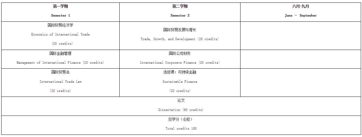 2024級浙江工業(yè)大學與英國利茲貝克特大學合作舉辦國際貿易與金融碩士學位教育項目招生簡章