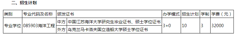 江蘇海洋大學(xué)馬卡洛夫海洋工程學(xué)院2024級碩士研究生招生計劃