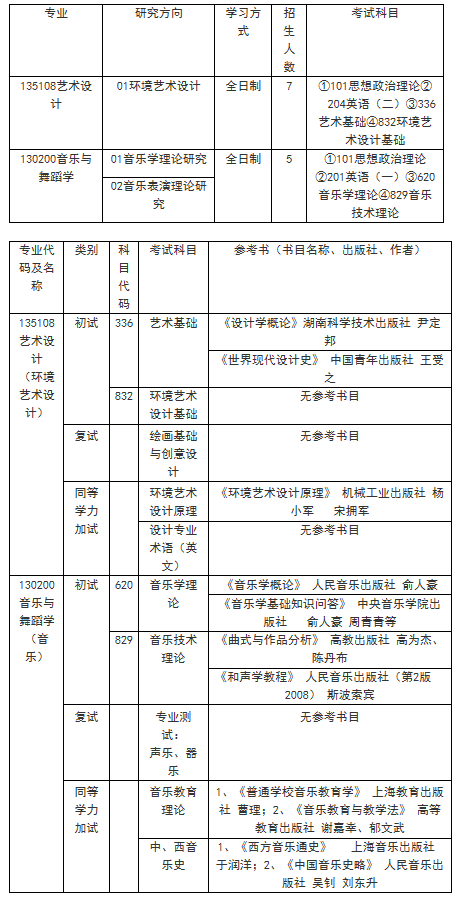 河北大學(xué)—中央蘭開夏傳媒與創(chuàng)意學(xué)院 2022年碩士研究生招生簡章