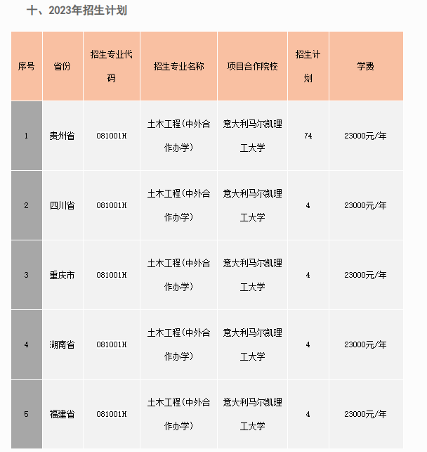 銅仁學(xué)院2023年土木工程中外合作辦學(xué)招生簡(jiǎn)章