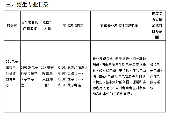 杭州電子科技大學電子信息中外合作教育中心與塞浦路斯理工大學合作培養(yǎng)2024年碩士研究生招生指南