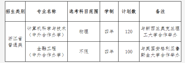 中國計(jì)量大學(xué)2022年中外合作辦學(xué)項(xiàng)目招生簡章