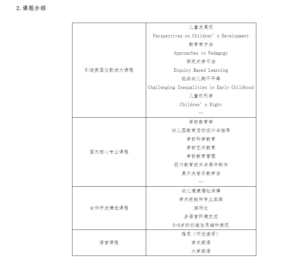 咸陽師范學(xué)院與英國倫敦城市大學(xué)學(xué)前教育專業(yè)合作辦學(xué)項目2023年招生簡章