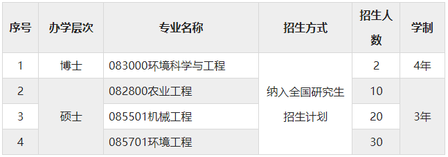 江蘇大學(xué)克蘭菲爾德未來技術(shù)研究生院2024年博士、碩士研究生招生簡章