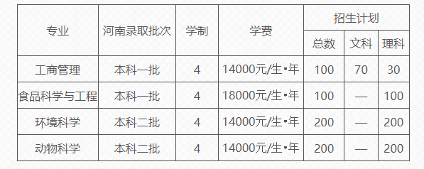 河南農(nóng)業(yè)大學(xué)國(guó)際教育學(xué)院2022年招生簡(jiǎn)章