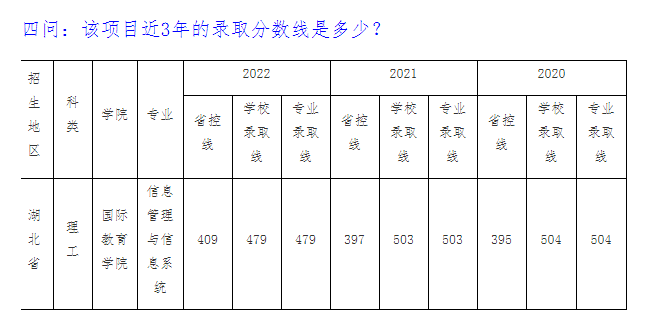 2023年信息管理與信息系統(tǒng)本科專業(yè)（中美合作辦學(xué)項目）招生問答