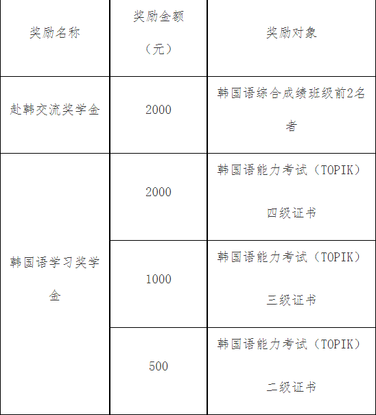 長春大學啟明學院2023年學院獎學金評選辦法