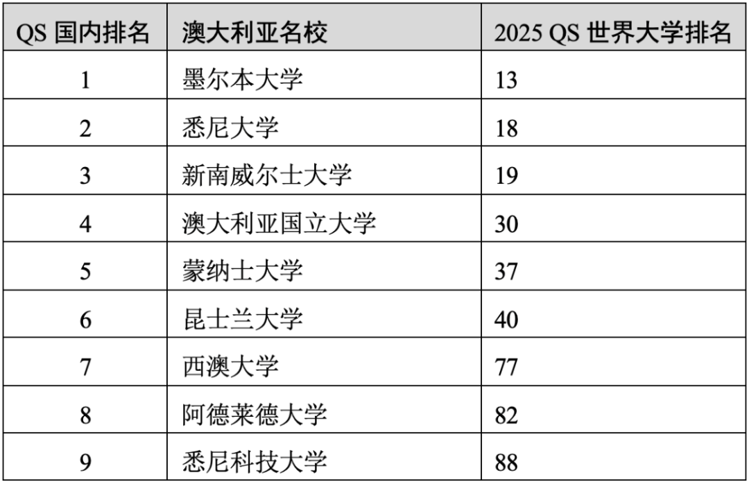 重磅官宣2025年度QS世界大學(xué)排名！高考志愿哪些雙一流名校進(jìn)入全球百強(qiáng)？