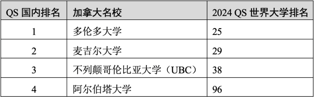 重磅官宣2025年度QS世界大學(xué)排名！高考志愿哪些雙一流名校進(jìn)入全球百強(qiáng)？