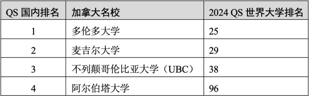 重磅官宣2025年度QS世界大學(xué)排名！高考志愿哪些雙一流名校進(jìn)入全球百強(qiáng)？