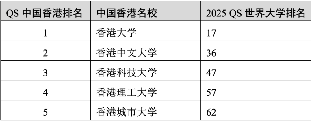 重磅官宣2025年度QS世界大學(xué)排名！高考志愿哪些雙一流名校進(jìn)入全球百強(qiáng)？