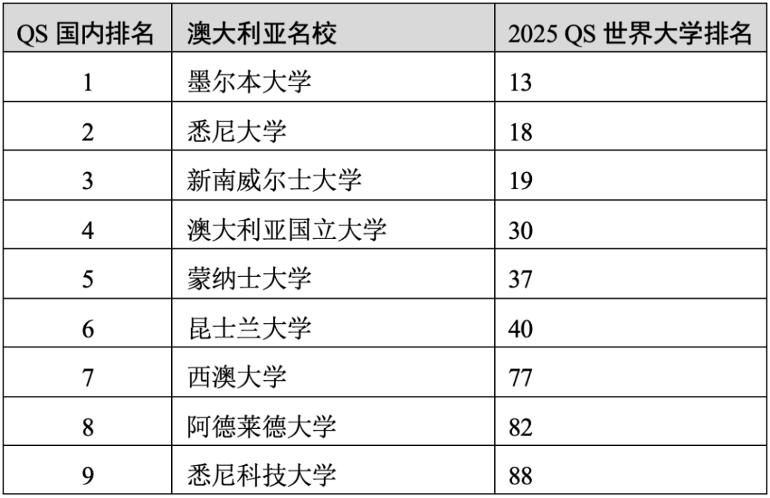 重磅官宣2025年度QS世界大學(xué)排名！高考志愿哪些雙一流名校進(jìn)入全球百強(qiáng)？