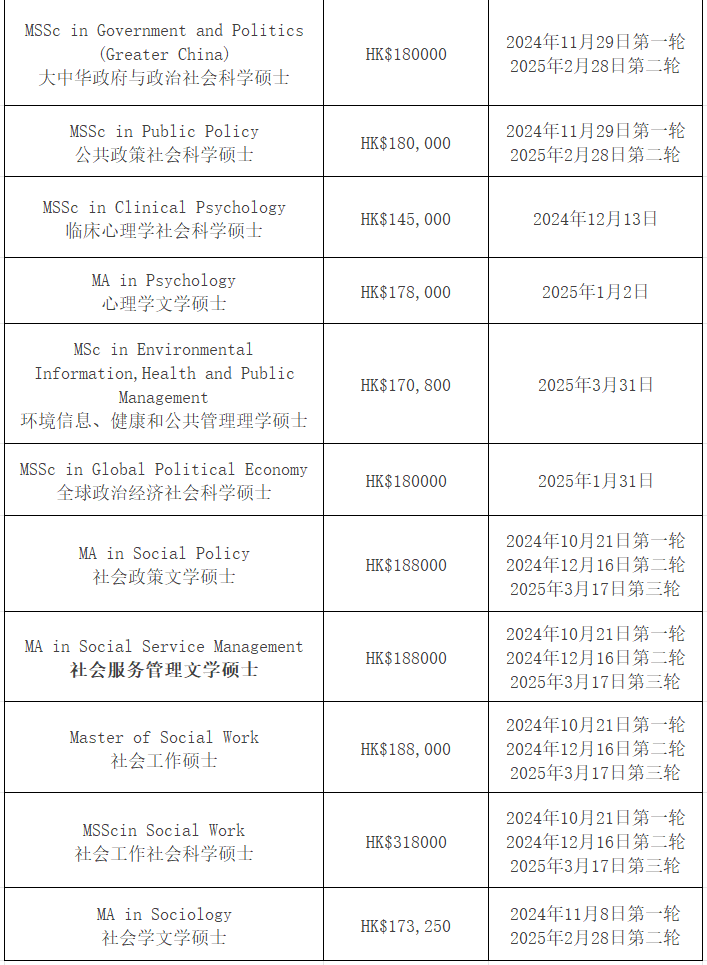 【25Fall港碩】香港中文大學(xué)碩士專業(yè)匯總！已經(jīng)開(kāi)放申請(qǐng)！