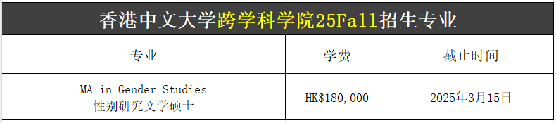 【25Fall港碩】香港中文大學(xué)碩士專業(yè)匯總！已經(jīng)開(kāi)放申請(qǐng)！