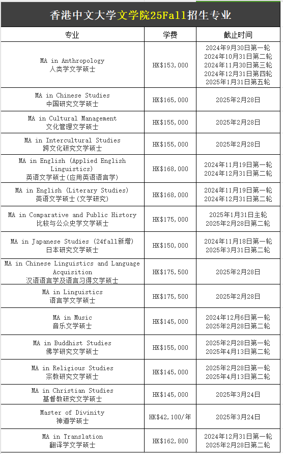 【25Fall港碩】香港中文大學(xué)碩士專業(yè)匯總！已經(jīng)開(kāi)放申請(qǐng)！