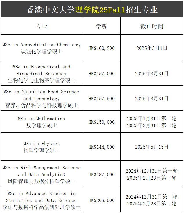 【25Fall港碩】香港中文大學(xué)碩士專業(yè)匯總！已經(jīng)開(kāi)放申請(qǐng)！