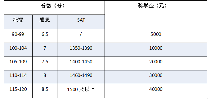 成都七中萬(wàn)達(dá)國(guó)際學(xué)校招生簡(jiǎn)章