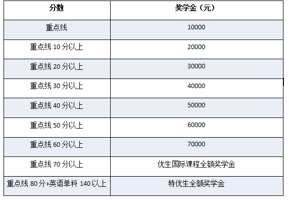 成都七中萬(wàn)達(dá)國(guó)際學(xué)校招生簡(jiǎn)章