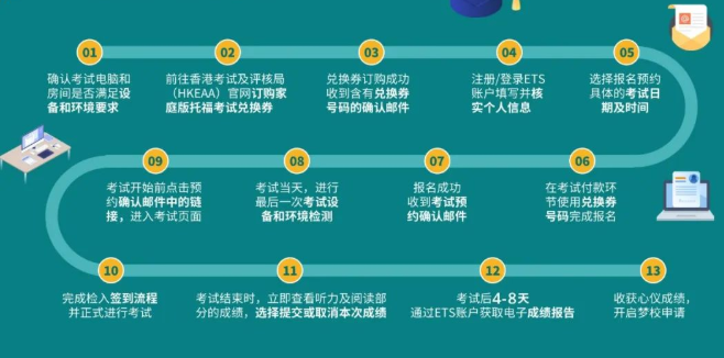 托福家考流程，大揭秘！純干貨