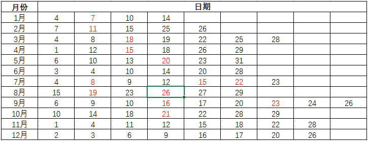 托福現(xiàn)在可以考試嗎