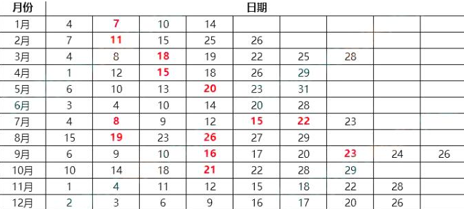 2023年北京1月托?？荚嚂r(shí)間