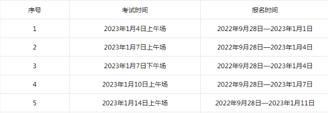 2023年青海1月托?？荚嚂r間