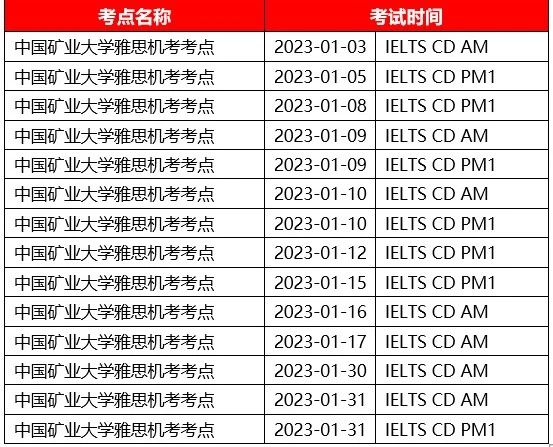 雅思新考點亮相-徐州首個雅思機(jī)考考點落成