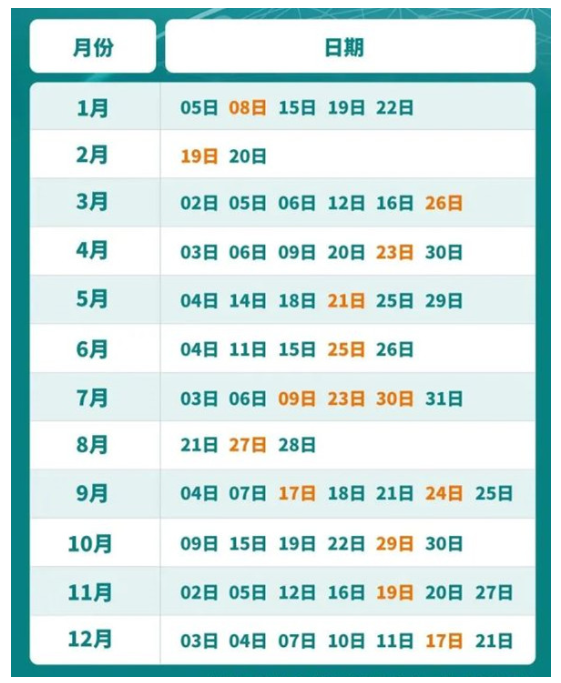 每年的托?？荚嚩荚谑裁磿r(shí)間—2022最新考試時(shí)間