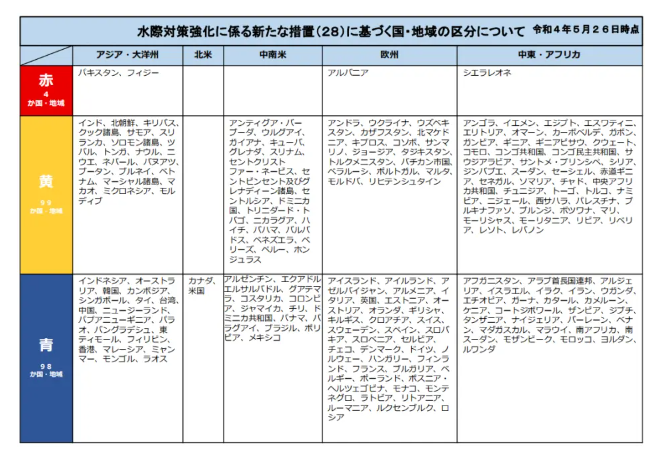 日本留學生隔離的政策